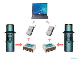 gprs無線自動雨量站規格型號及價格 自動氣象站 風速風向設備 便攜設備 側風設備